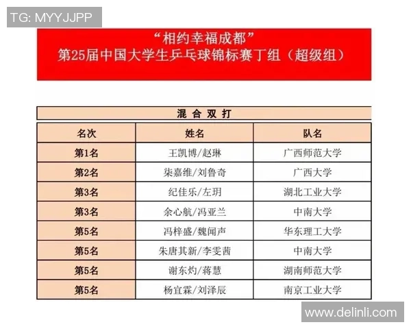 广州乒乓球队在世界锦标赛积分榜上以78分稳居第一名展现强劲实力